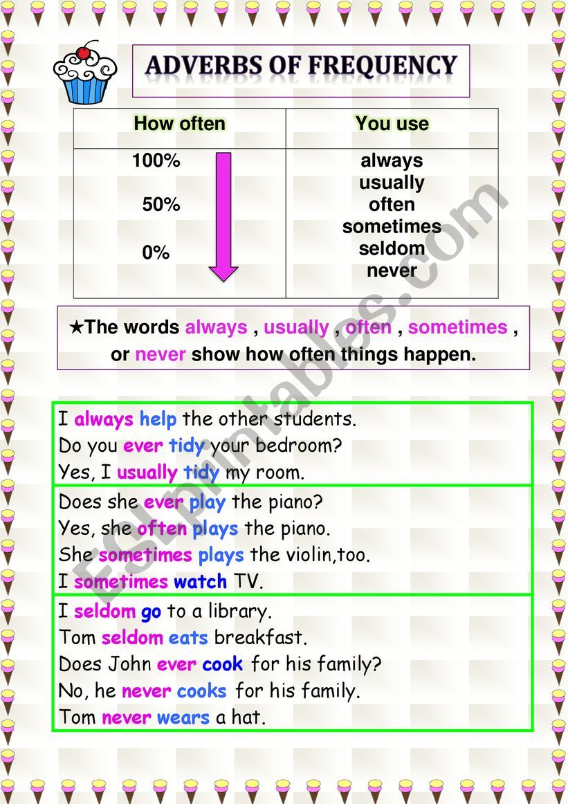 Adverbs of Frequency worksheet