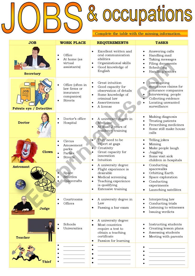 JOBS, DUTIES & WORK PLACES worksheet