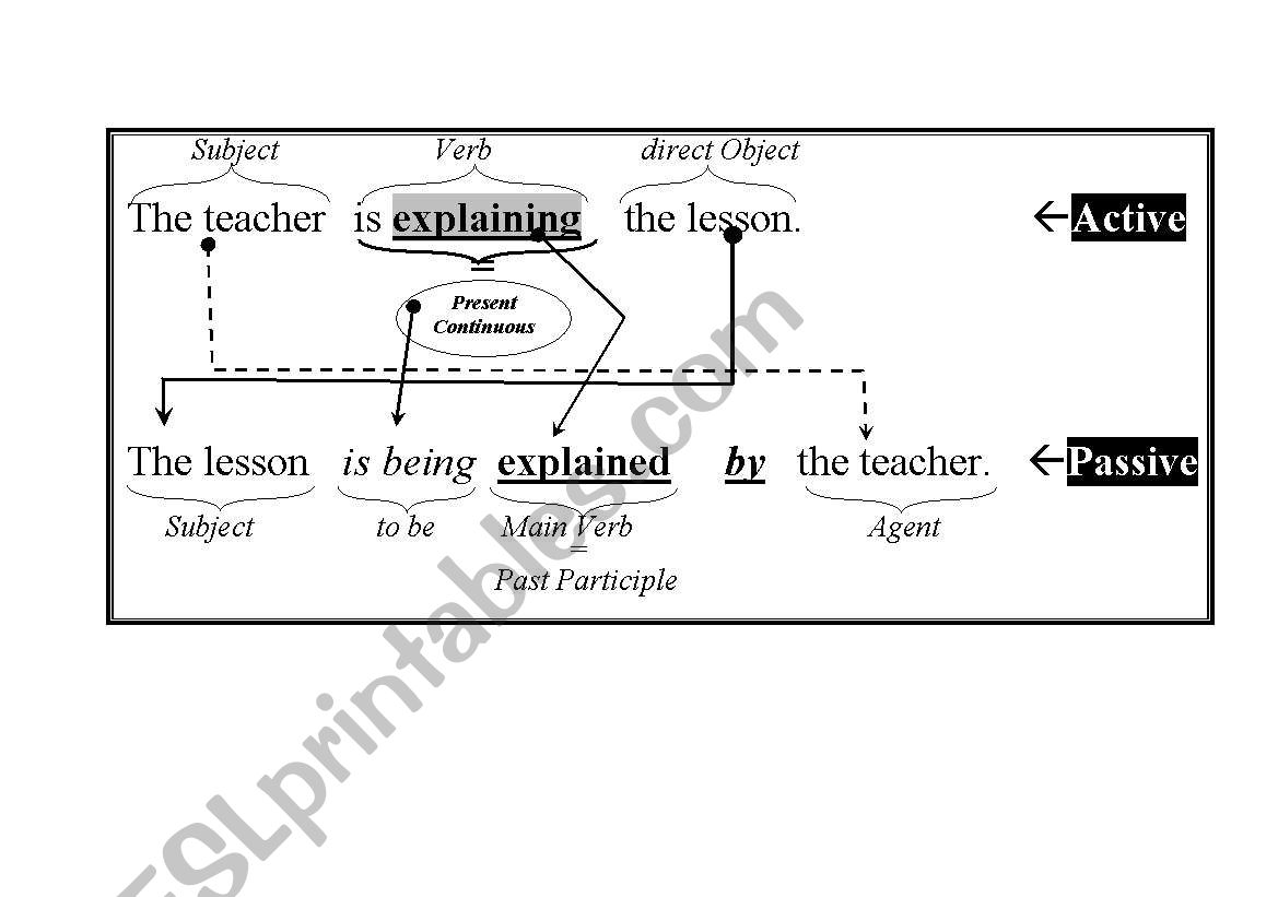explanation of passive voice worksheet