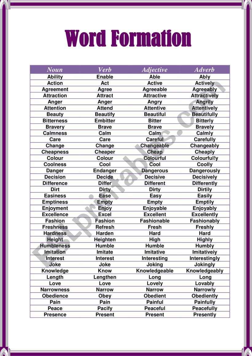 Word formation 8. Word formation таблица. Word formation в английском. Word formation in English таблица. Word formation Nouns в английском языке.