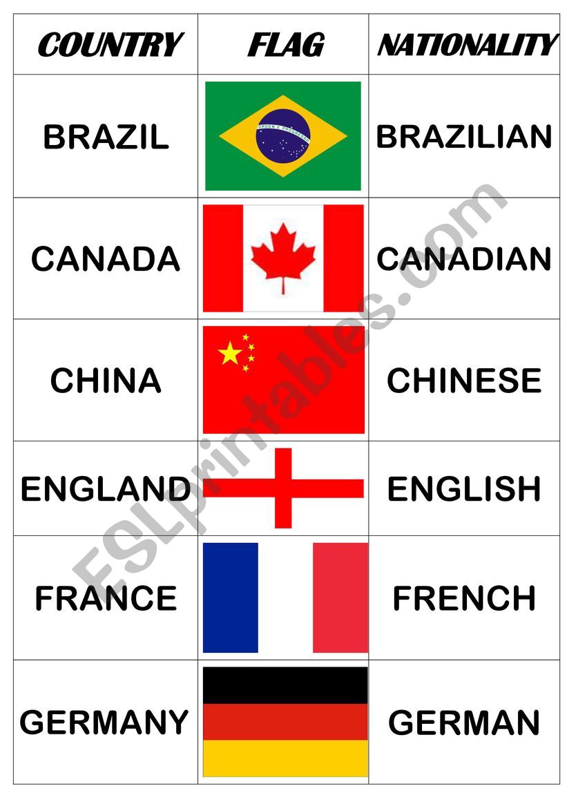 Countries and nationalities worksheet