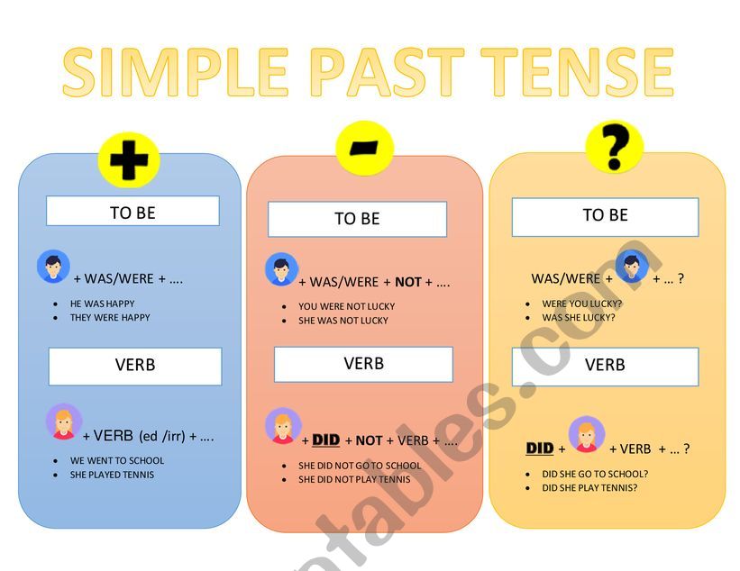 SIMPLE PAST  worksheet