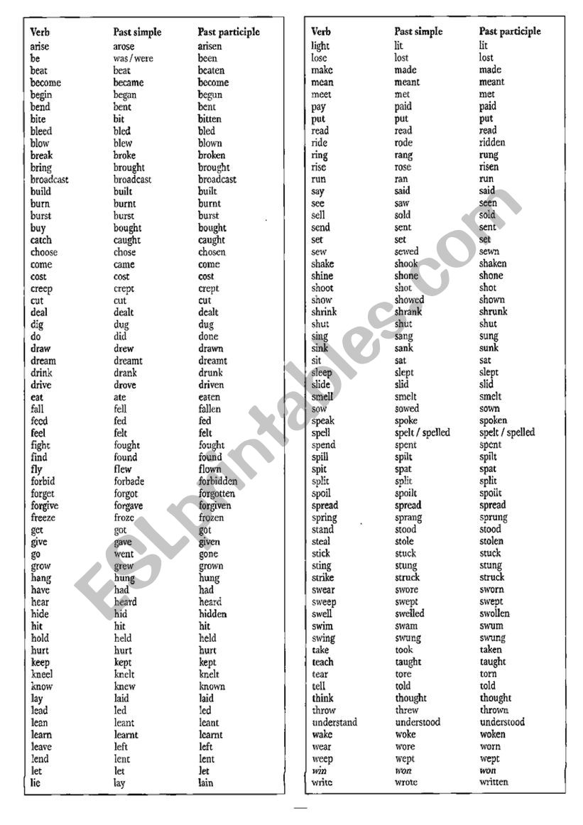 list of verb tenses present tense, past tense, past participle