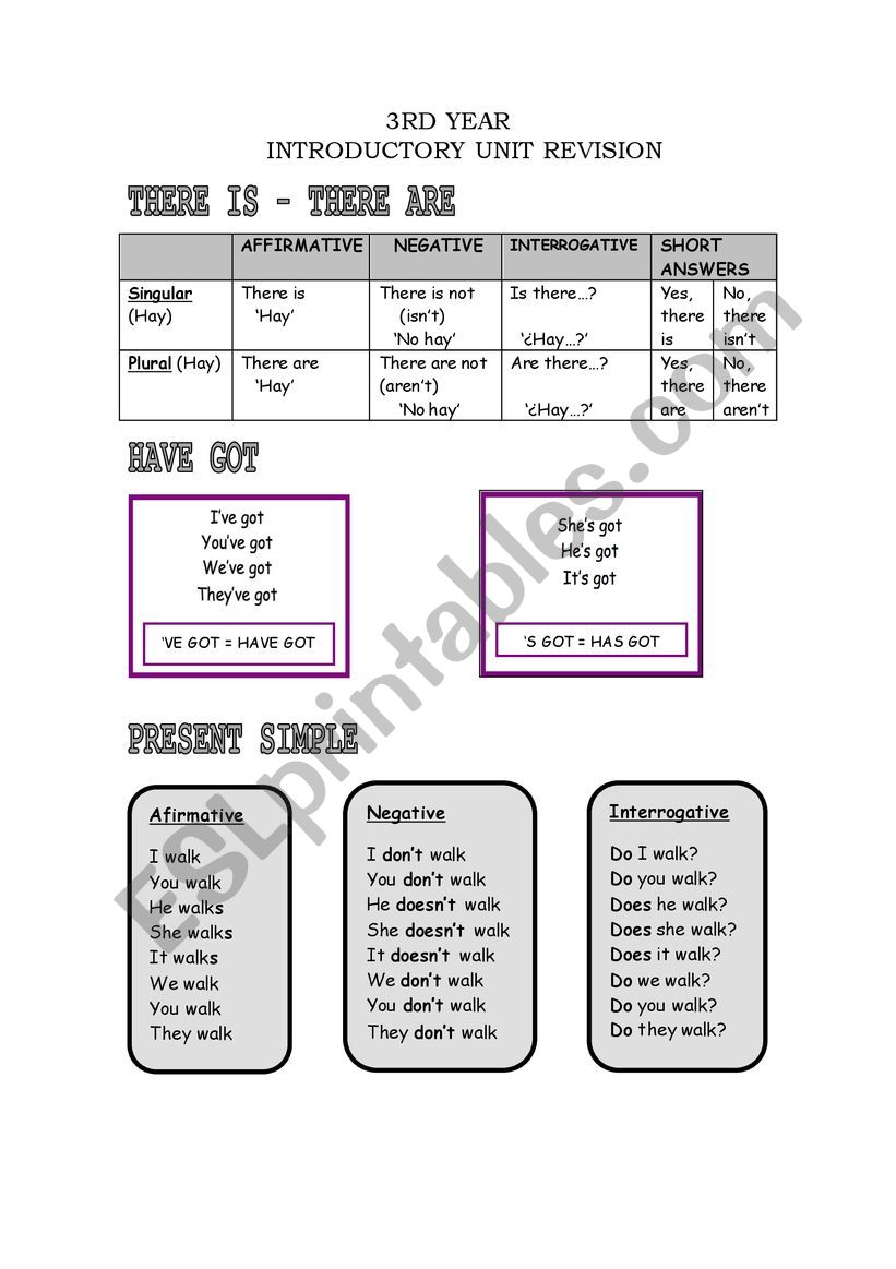 STRUCTURE HAVE GOT, THERE IS/ARE, PRESENT SIMPLE AND CONTINUOUS