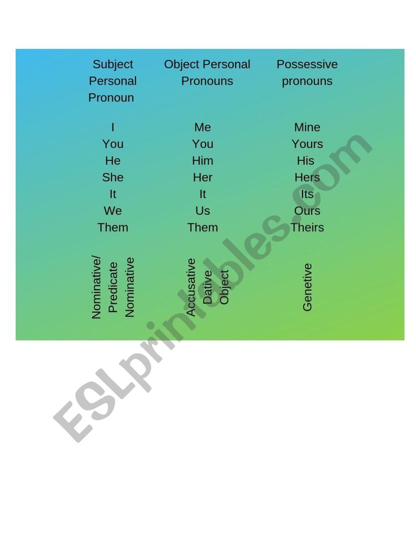 Subject Pronouns worksheet