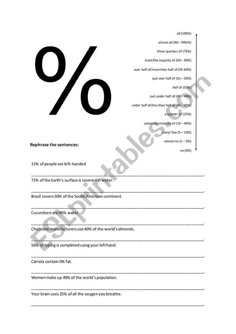 Percentages worksheet