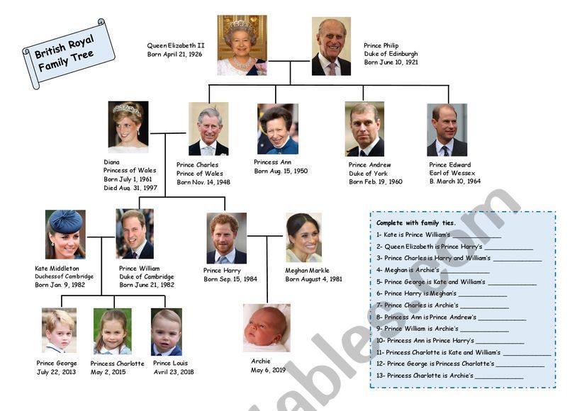 British Royal family tree worksheet