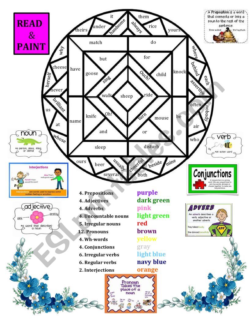 Parts of speech worksheet