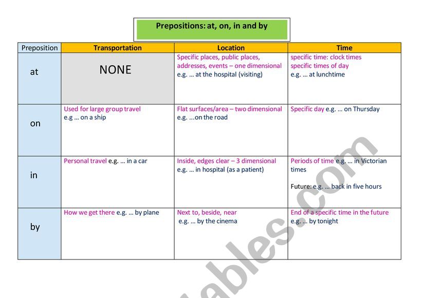 Prepositions: at, on, in, by worksheet