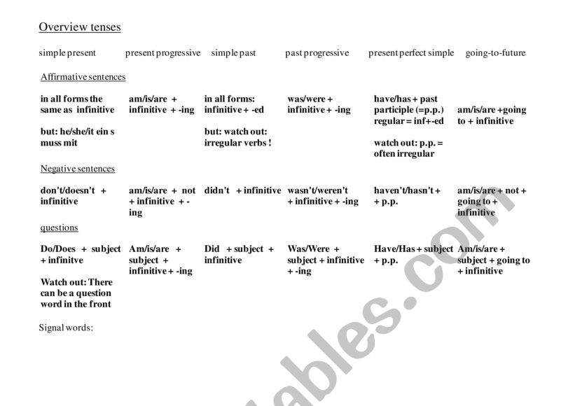 Overview tenses worksheet