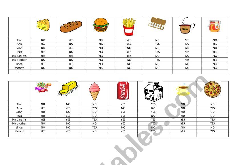Like/ donțt like types of products