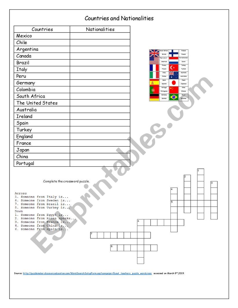 Countries and nationalities worksheet