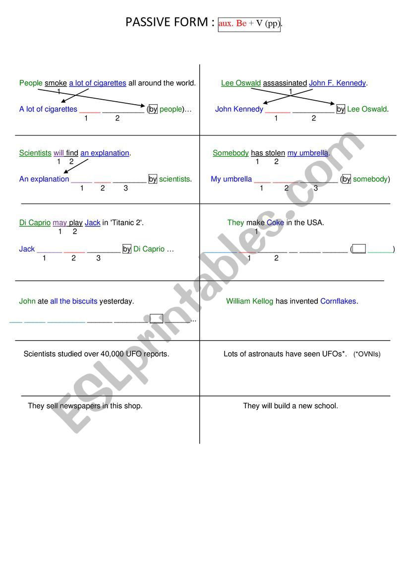 Understanding the PASSIVE VOICE