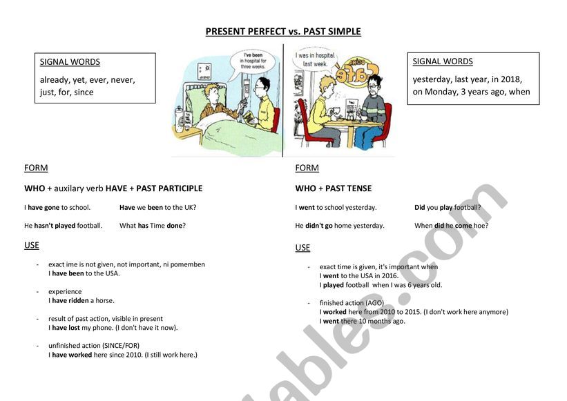 Present perfect vs past simple