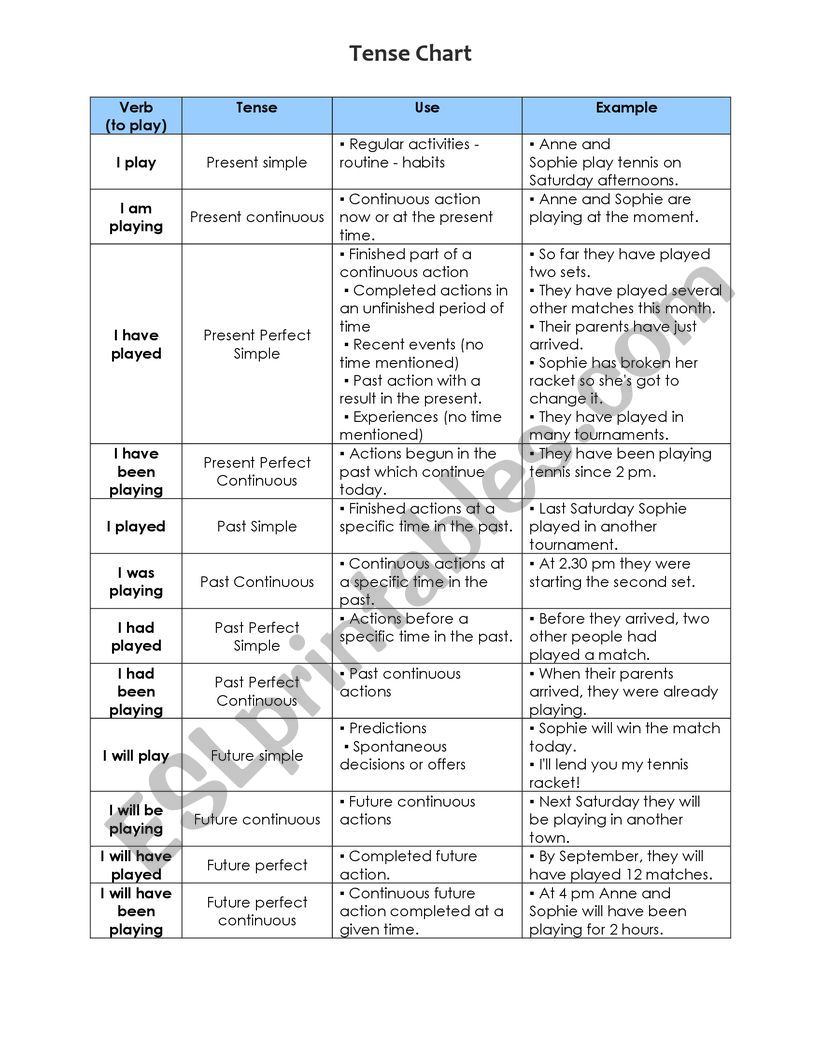 Tense chart worksheet