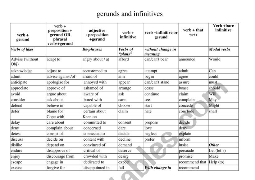 gerund and infinitive worksheet