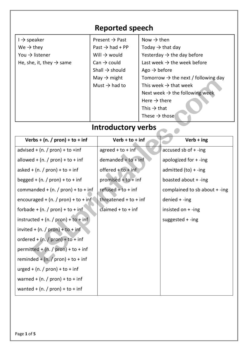 Reported Speech worksheet