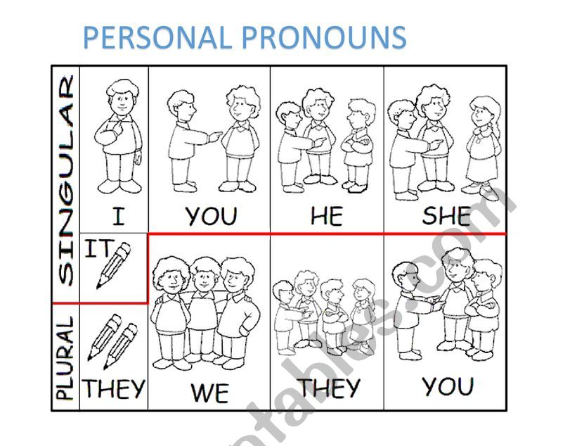 personal pronouns singular and plural 