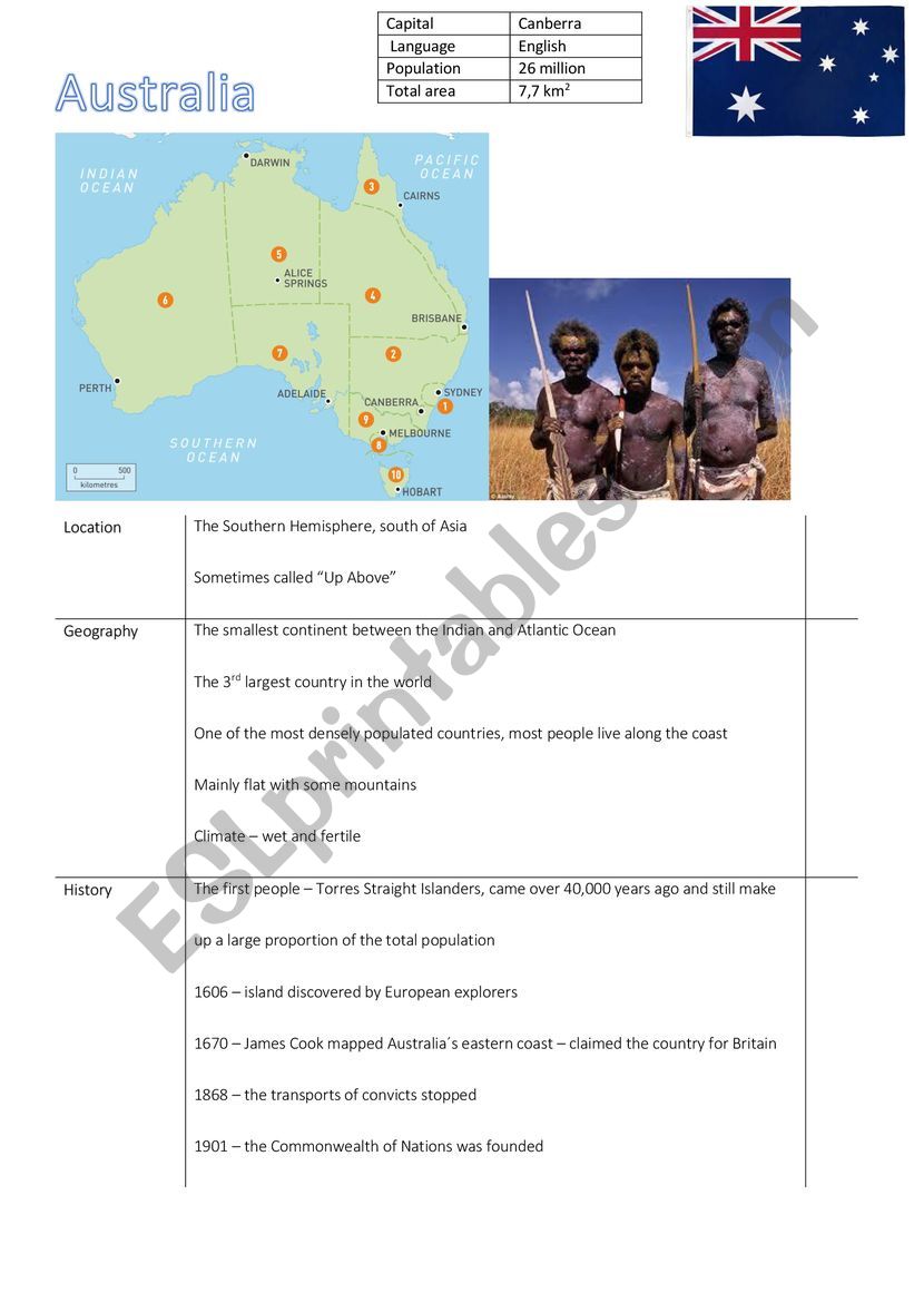 Australia worksheet