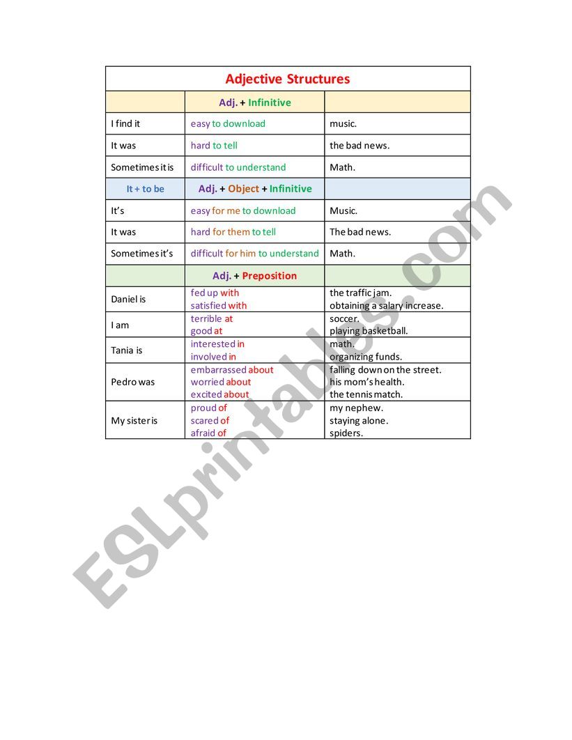 Adjective Structures worksheet