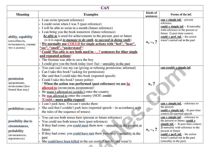 Modal verbs  worksheet