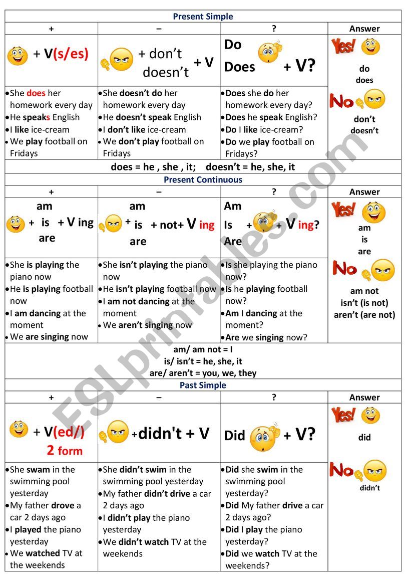 tenses for children worksheet