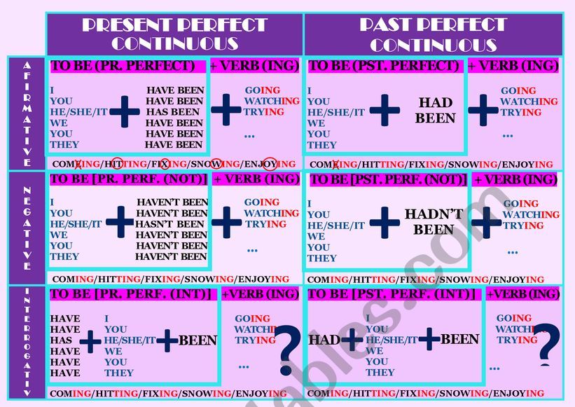 PRESENT & PAST PERFECT CONTINUOUS (7/9) + EXERCISES