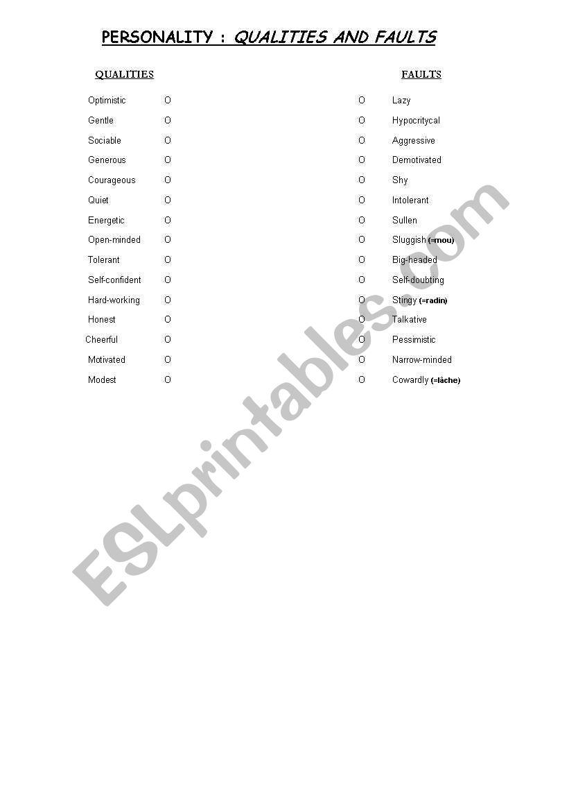 qualities and faults worksheet