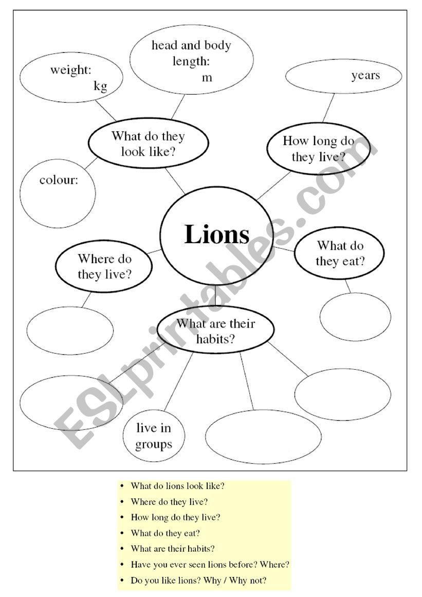 Lions (Mind Map)  worksheet
