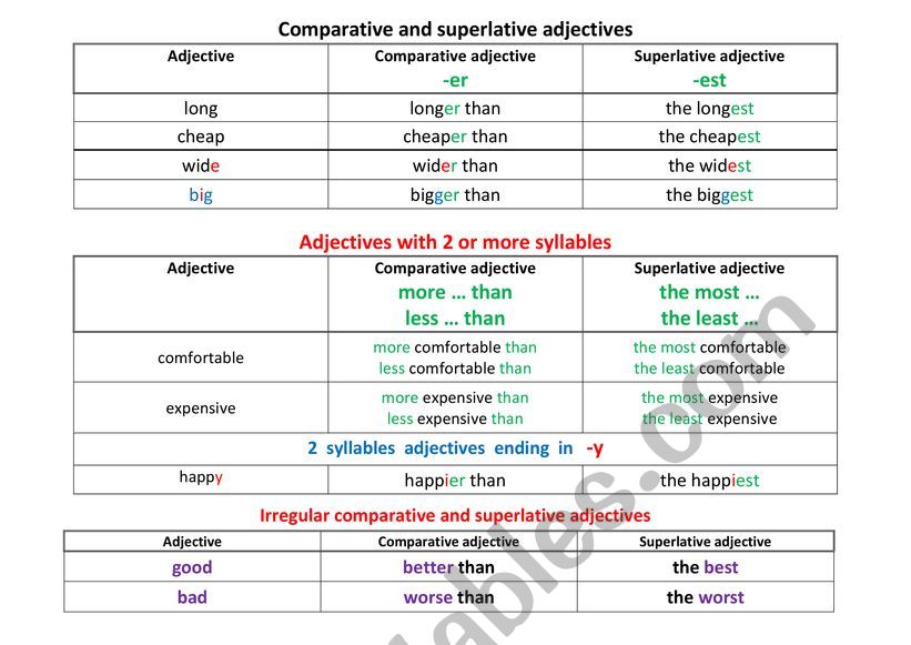 Countable and uncountable adjectives