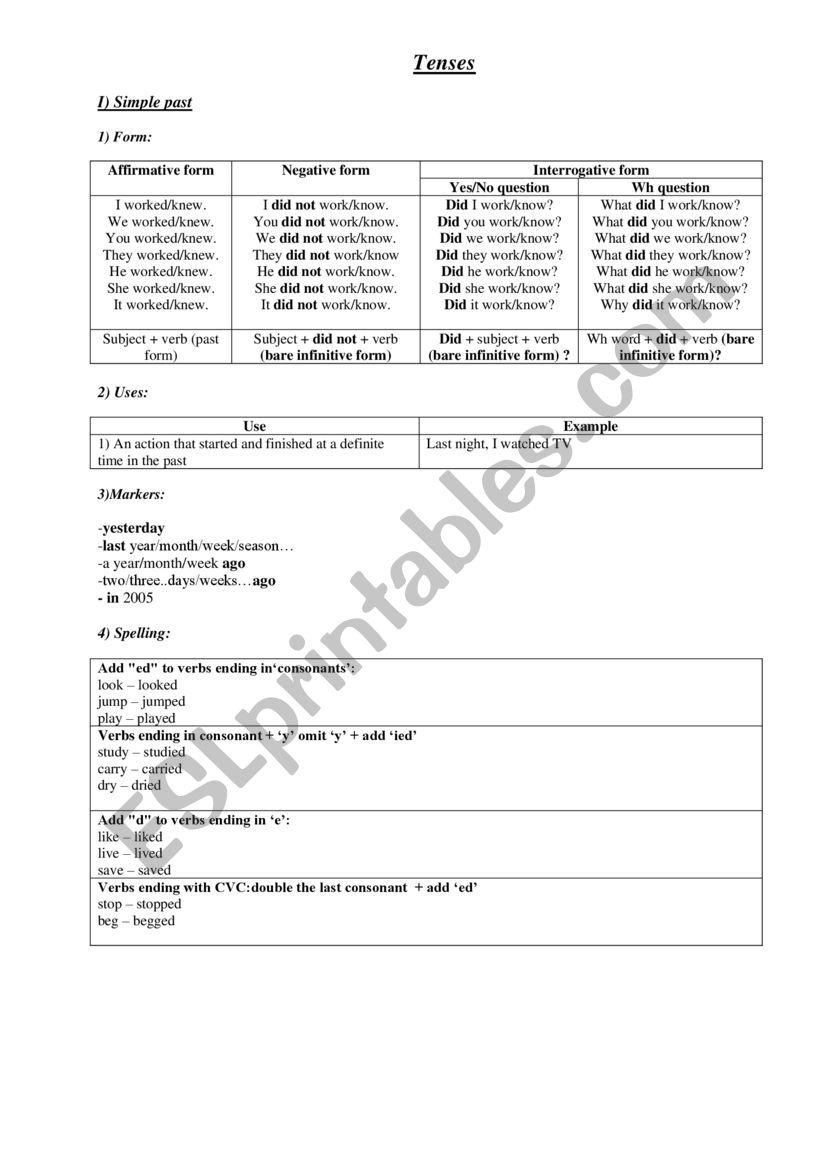 TENSES  worksheet