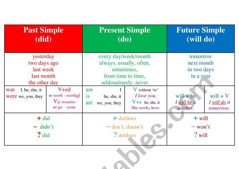 simple-tenses-esl-worksheet-by-balet22