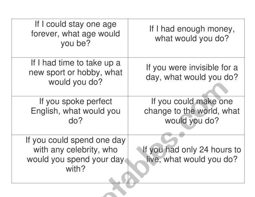 Second conditiona (speaking) worksheet