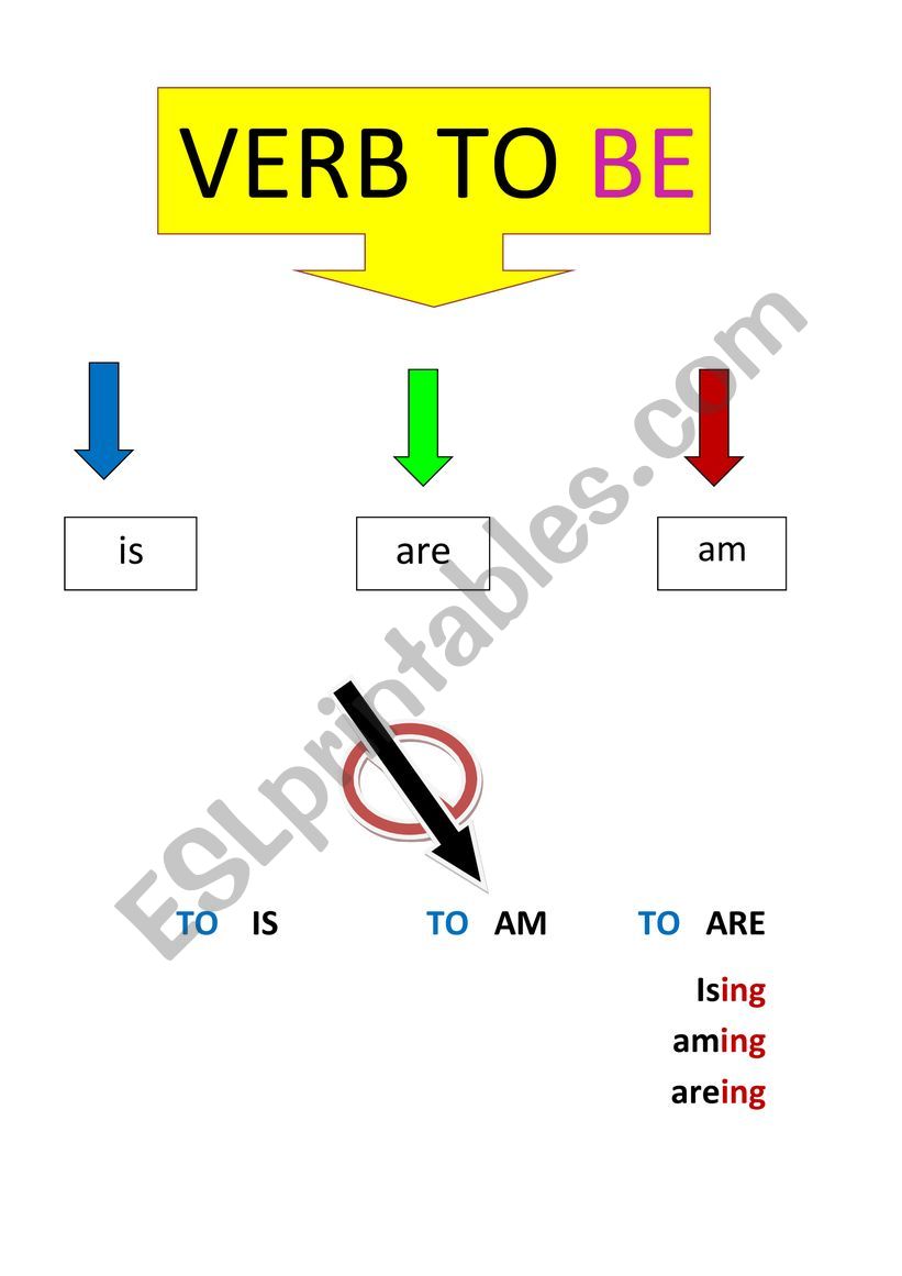 verb to be  worksheet