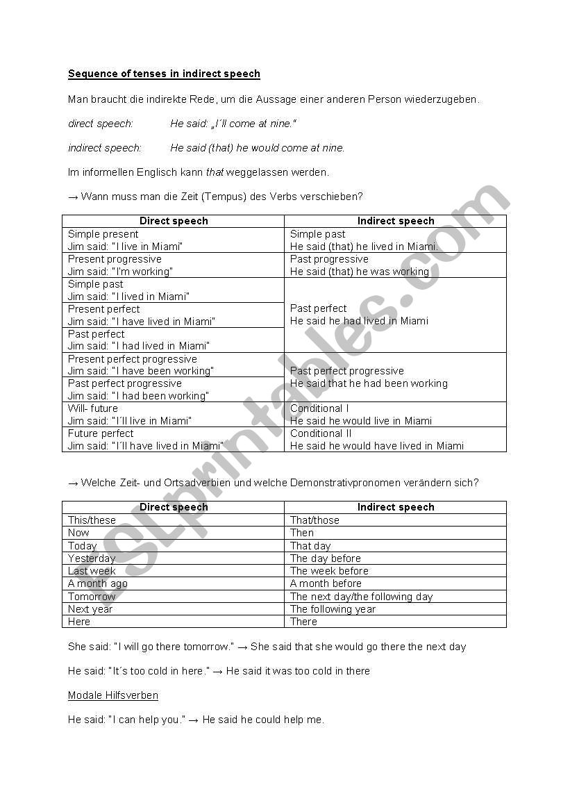 Sequence of Tenses in Indirect Speech