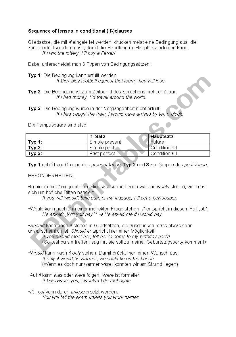 Sequence of Tenses in if- clauses