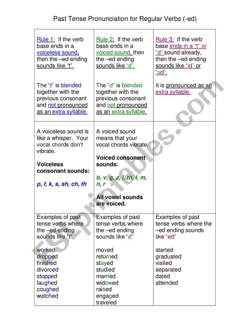 Simple Past Regular Verbs worksheet