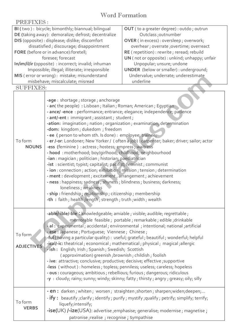 Word Formation - prefixes and suffixes