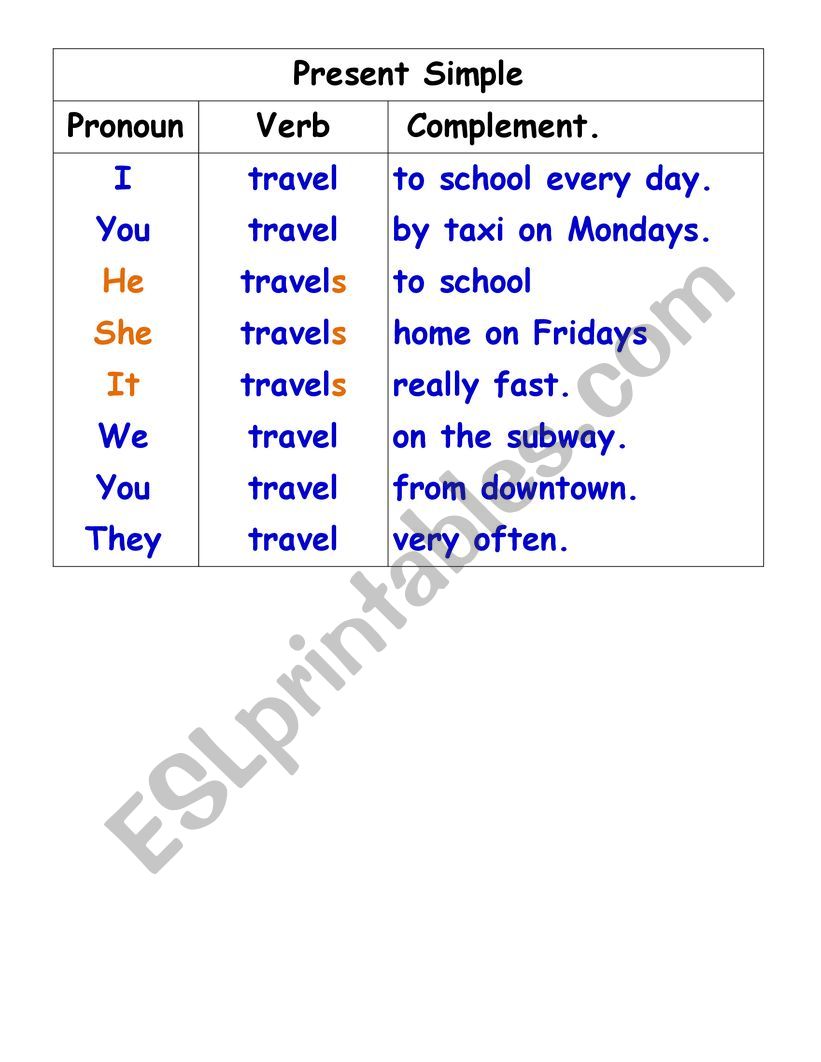 Present Simple conjugation worksheet