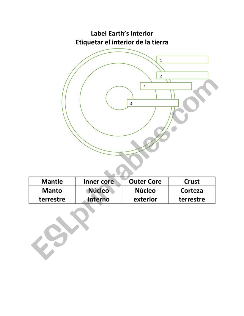 EarthÂ´s Interior-Labeling worksheet