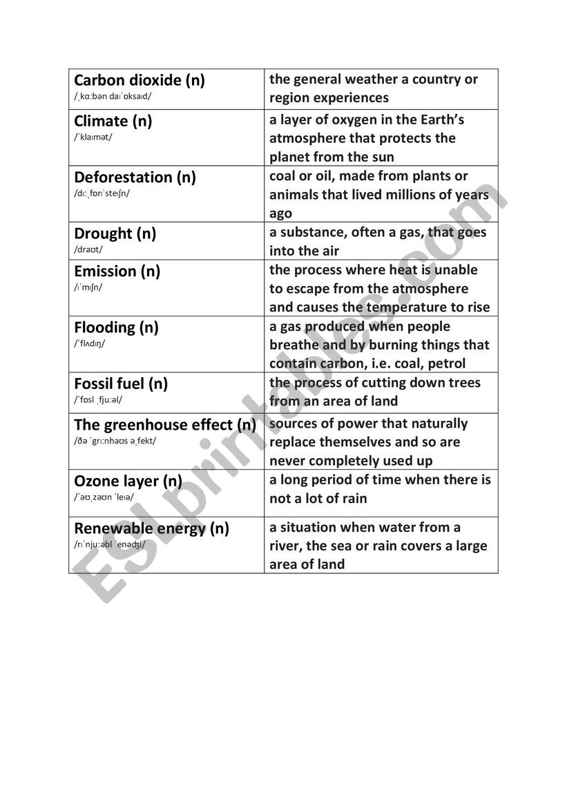 Climate change worksheet