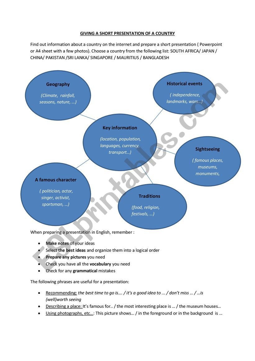 oral presentation of a country