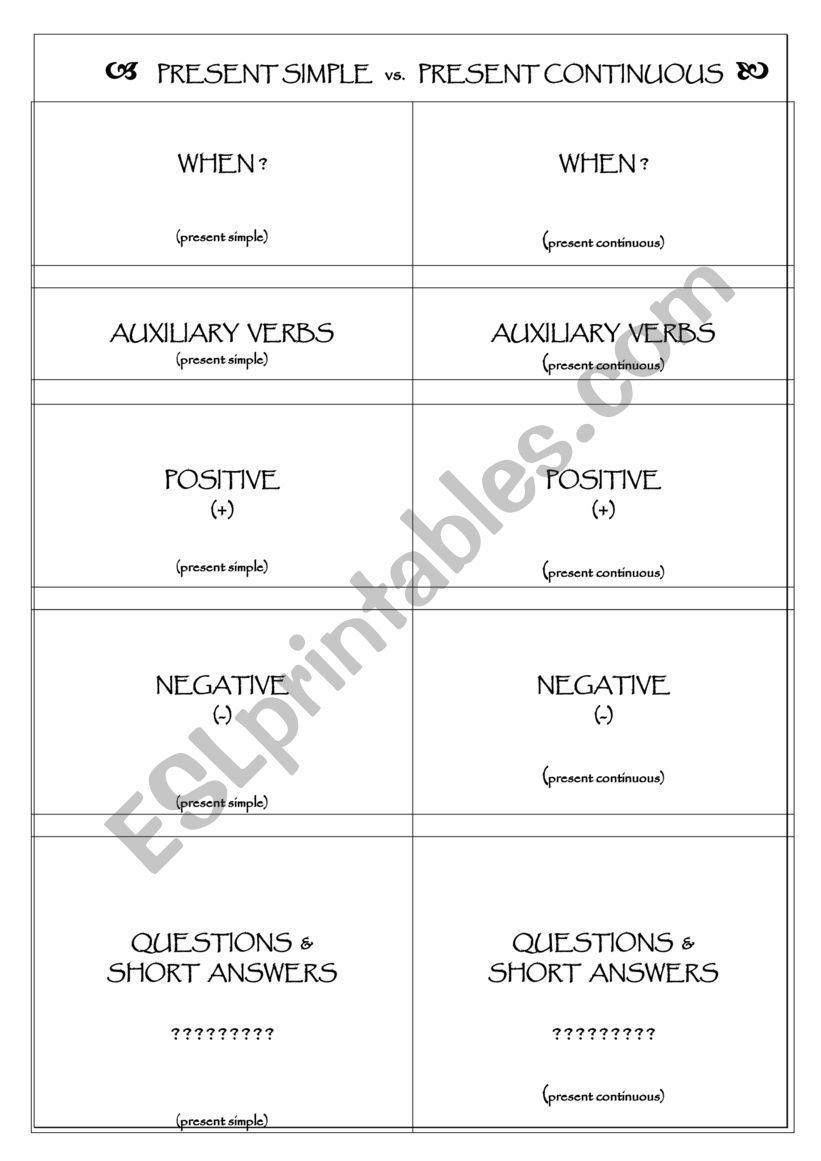 Present Simple vs. Present Continuous