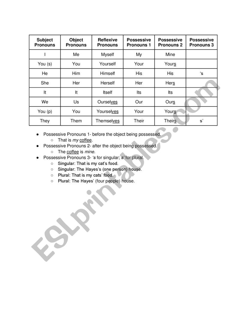 pronoun-chart-in-english-english-pdf-docs