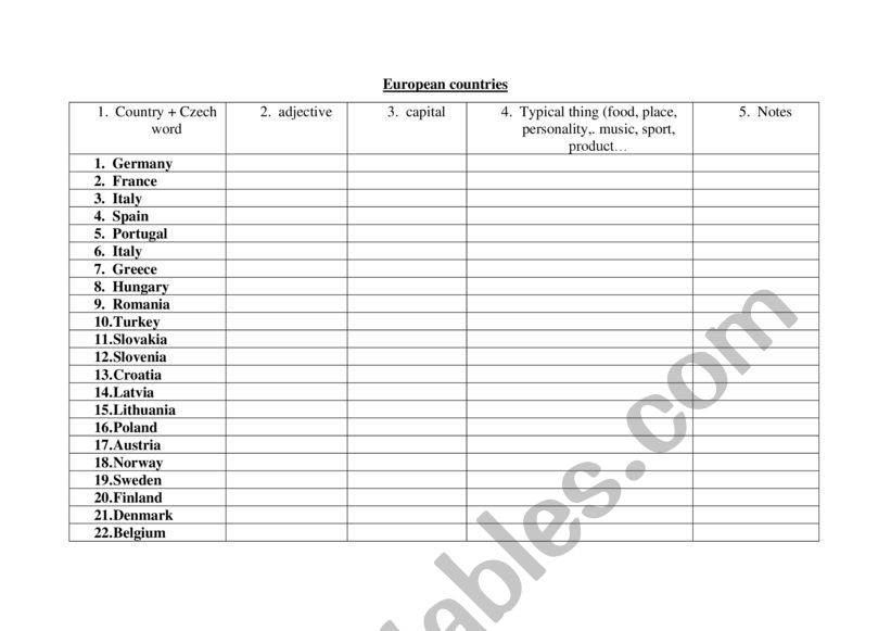 European countries worksheet