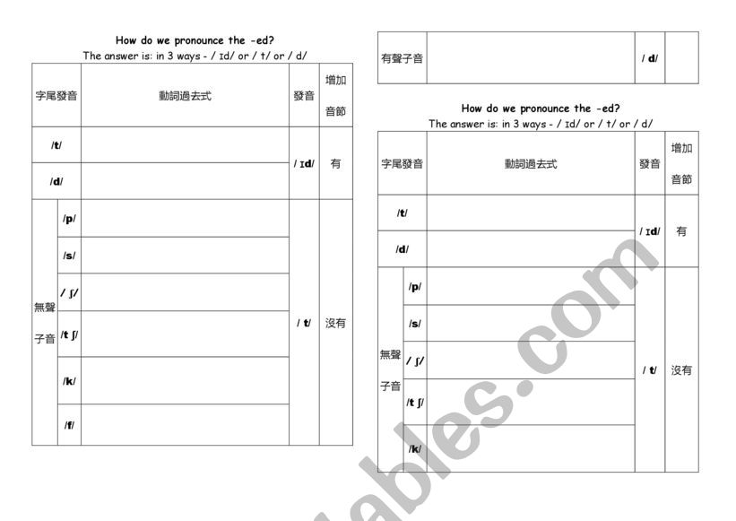 How to pronounce ed sound worksheet