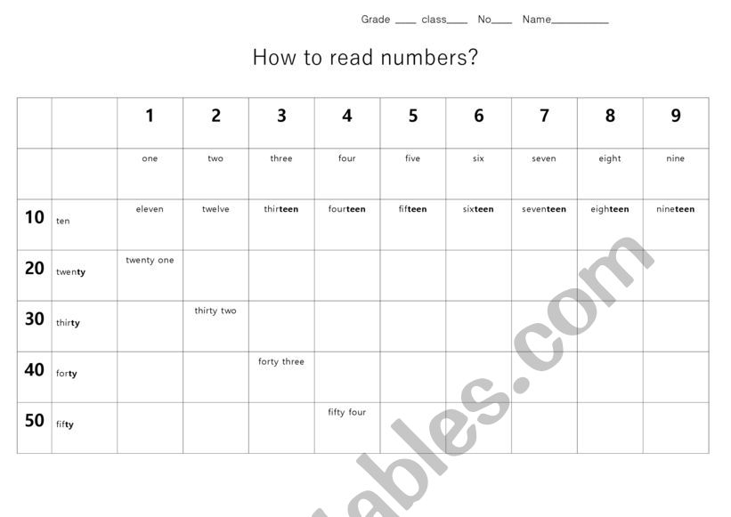 How to read numbers worksheet