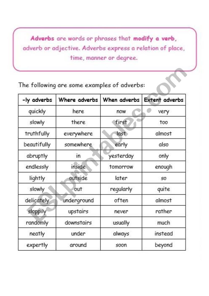 adverbs list worksheet
