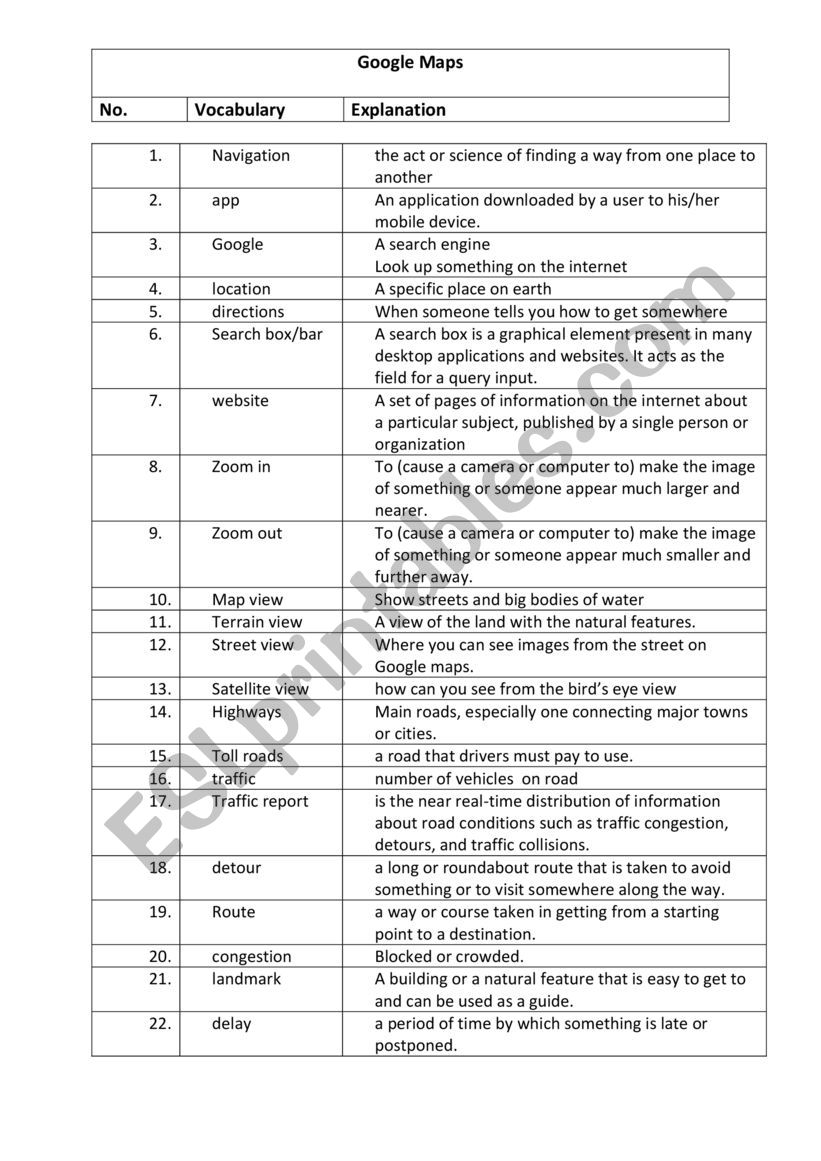 Vocabulary for Google Maps worksheet