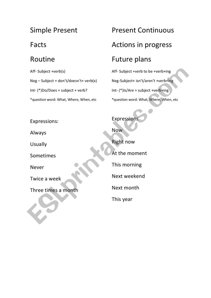 Simple Present vs Present Continuous